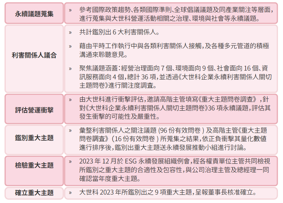 重大主題分析流程
