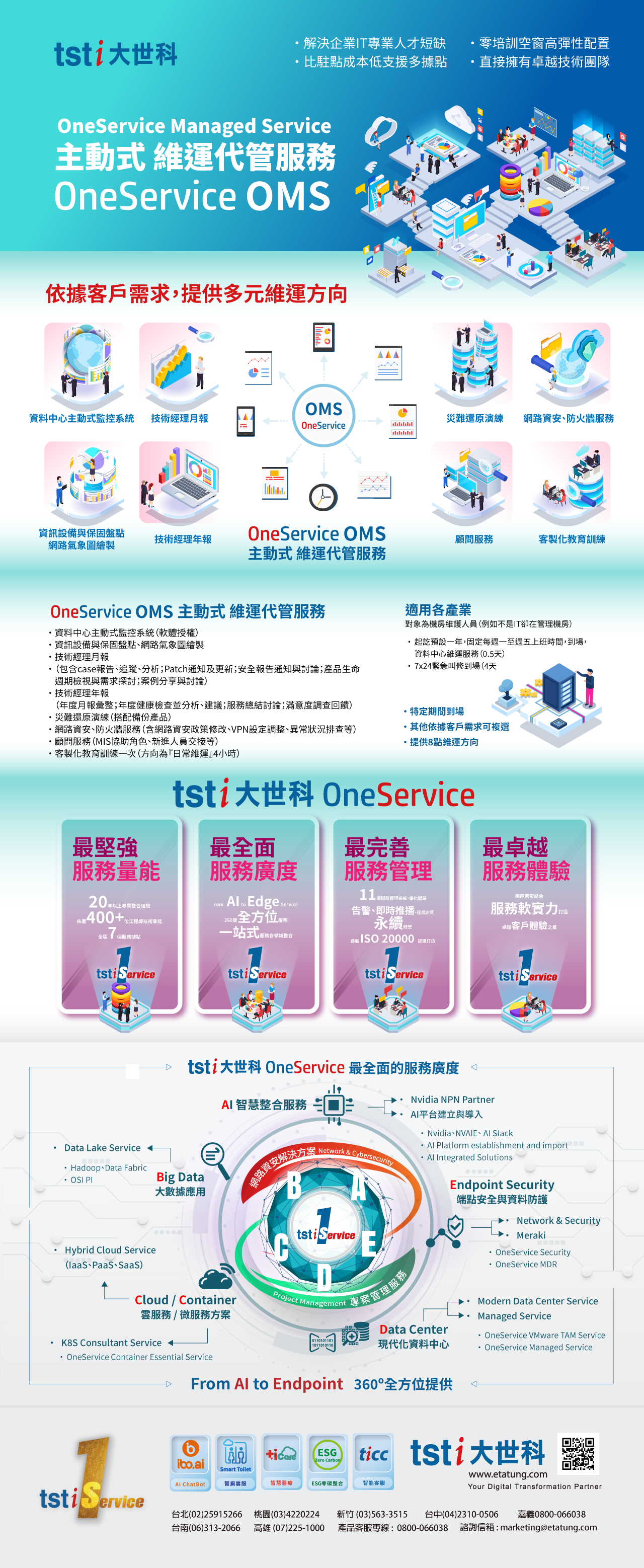 OneService OMS 主動式維運代管服務