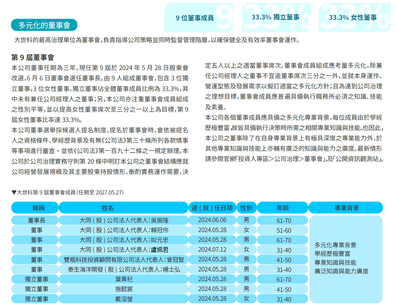 多元化的董事會