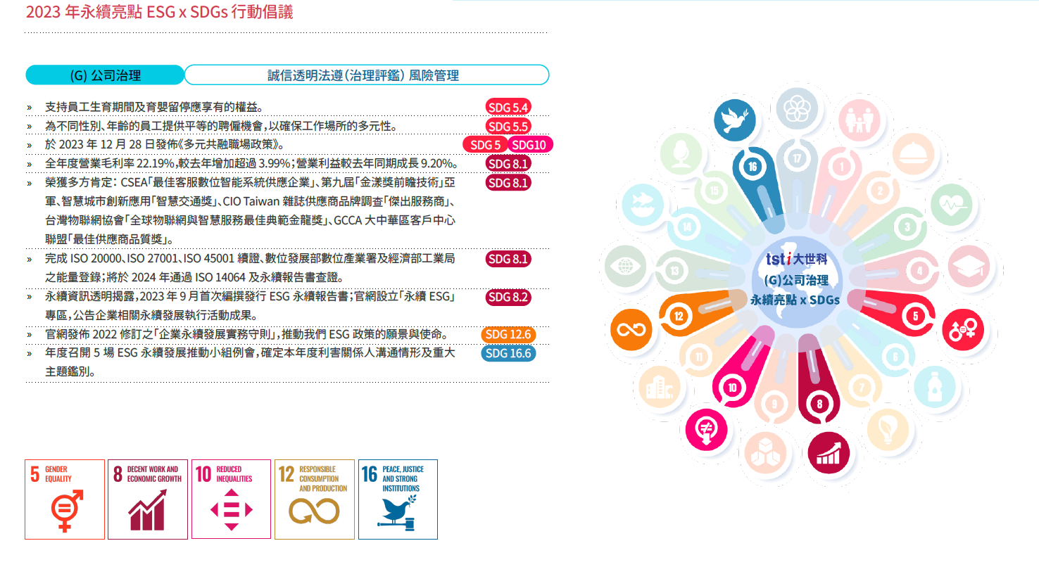 2023 年永續亮點ESG x SDGs 行動倡議 (G) 公司治理誠信透明法遵（治理評鑑） 風險管理